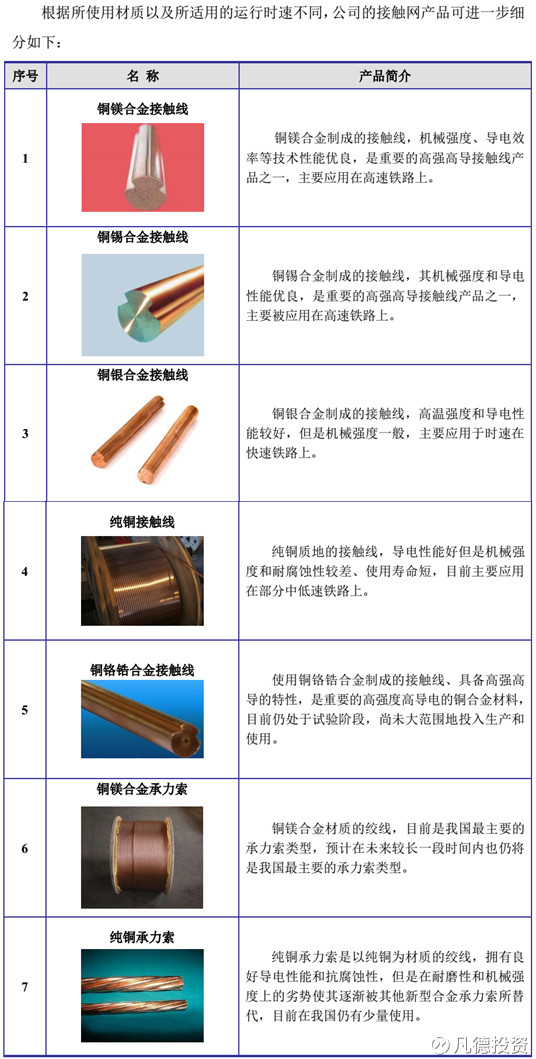 新股速遞 眾源新材、建研院、電工合金三家新股簡析