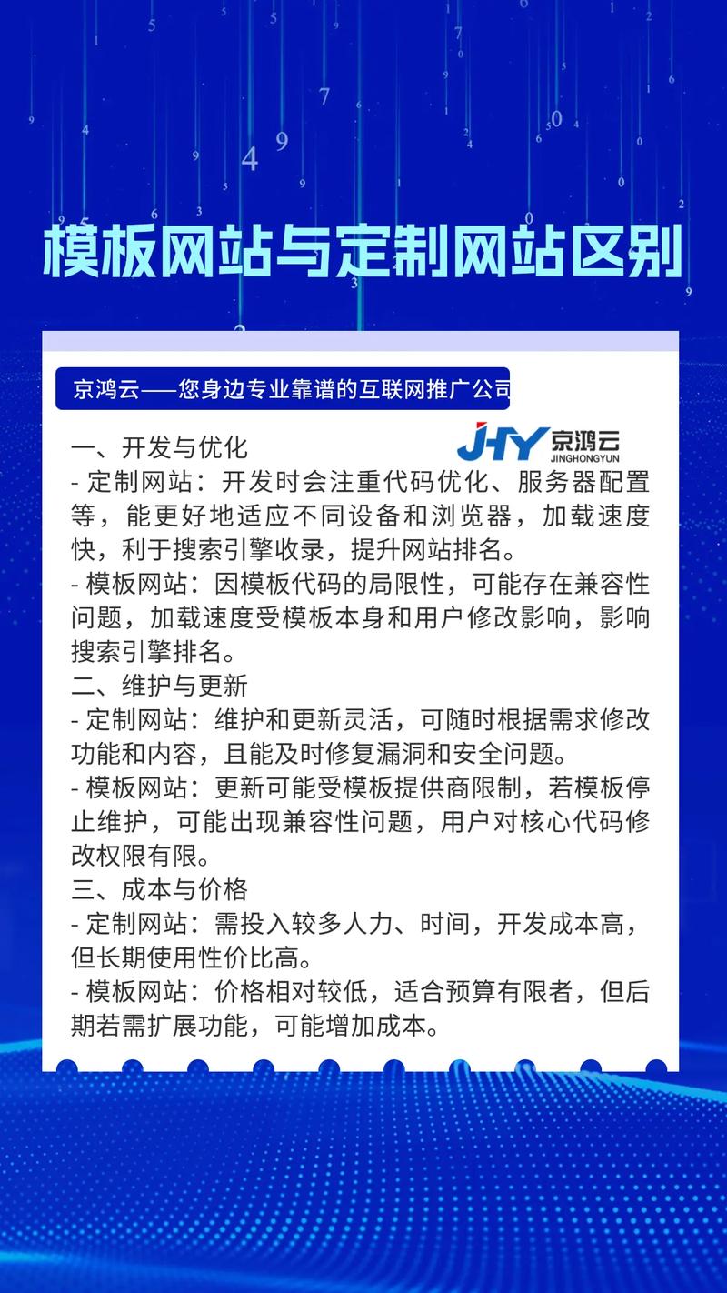 今天有客戶問(wèn)我,你做了十多年的網(wǎng)站建設(shè),模板網(wǎng)站和定制網(wǎng)站有